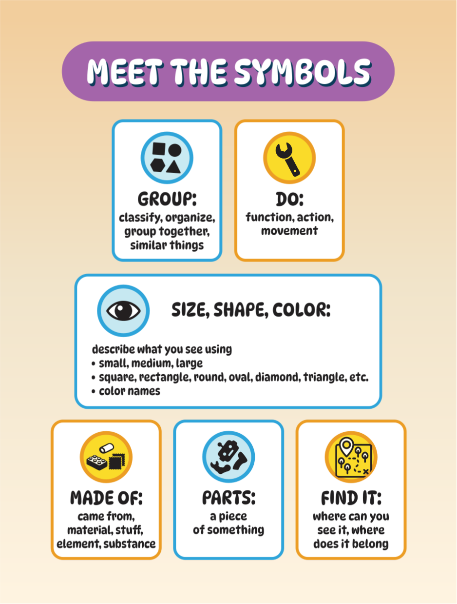 Word Play: A Speech-Language Pathology Card Game for Engaging, Functional Language Practice - Image 3
